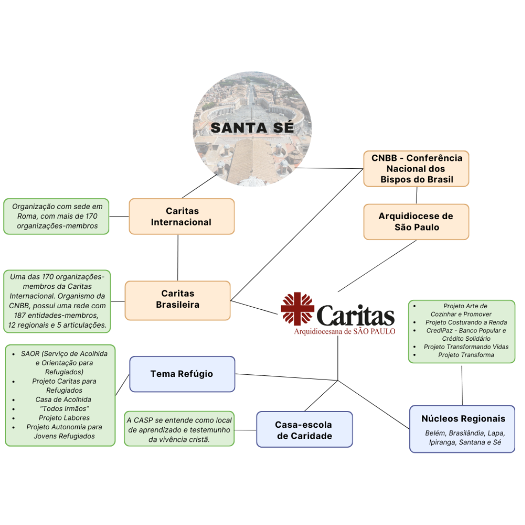 Caritas Arquidiocesana